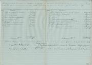 Conta geral da Irmandade do Santíssimo Sacramento da freguesia da Carvoeira, Concelho de Mafra, concernente ao ano económico de 1872 a 1873, extraída do livro de contas a folhas 39 verso a 40. 