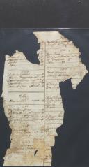 Rol de confessados da Vila de Mafra (fragmento)