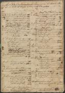 Rol de confessados da Vila de Mafra 