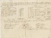 Conta geral da Irmandade do Santíssimo Sacramento da freguesia da Carvoeira, Concelho de Mafra, concernente ao ano económico de 1871 a 1872, extraída do livro de contas a folhas 38 verso a 39. 