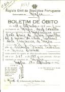 Boletim de Óbito 1521
João Luís da Silva Carvalho
Coval 357