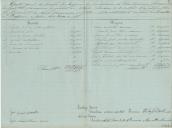 Conta geral da receita e despesa da Irmandade do Santíssimo Sacramento do lugar da Carvoeira, freguesia de Nossa Senhora do Ó do Porto, Concelho de Mafra, concernente ao ano económico de 1873 a 1874, extraída do livro de contas a folhas 40 verso a 41. 