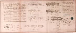 OP Acácio de Gouveia e Sousa - Casal de Monte Leite / Malveira - Construir uma moradia - licença de construção nº 1022/1953 - Licença de utilização nº. 1928/1954.