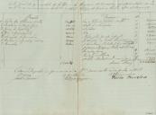 Conta geral da Irmandade do Santíssimo Sacramento da freguesia da Carvoeira, Concelho de Mafra, concernente ao ano económico de 1870 a 1871, extraída do livro de contas a folhas 37 verso a 38. 